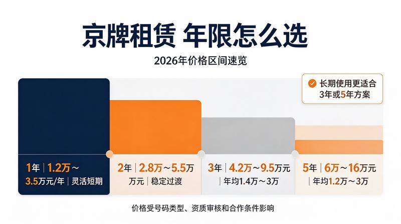新能源车指标置换