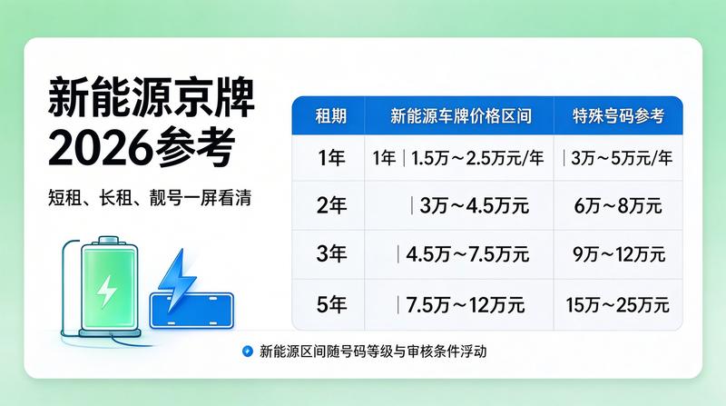 2026年北京交通新政
